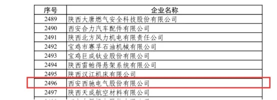 喜讯|西驰电气荣获国家级专精特新“小巨人”企业(图1)